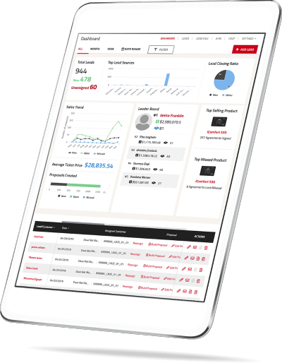 Lead Customer Management Dashboard